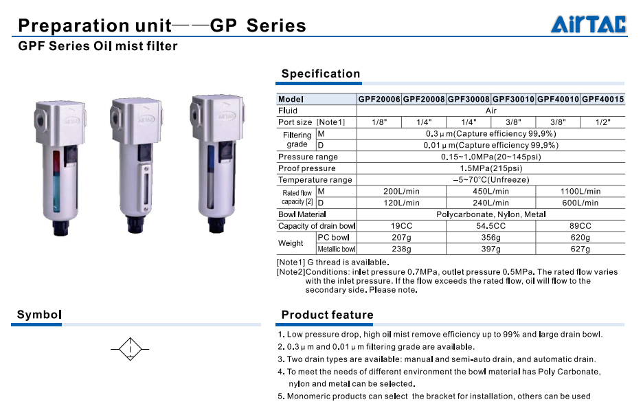 Bộ Lọc GPF