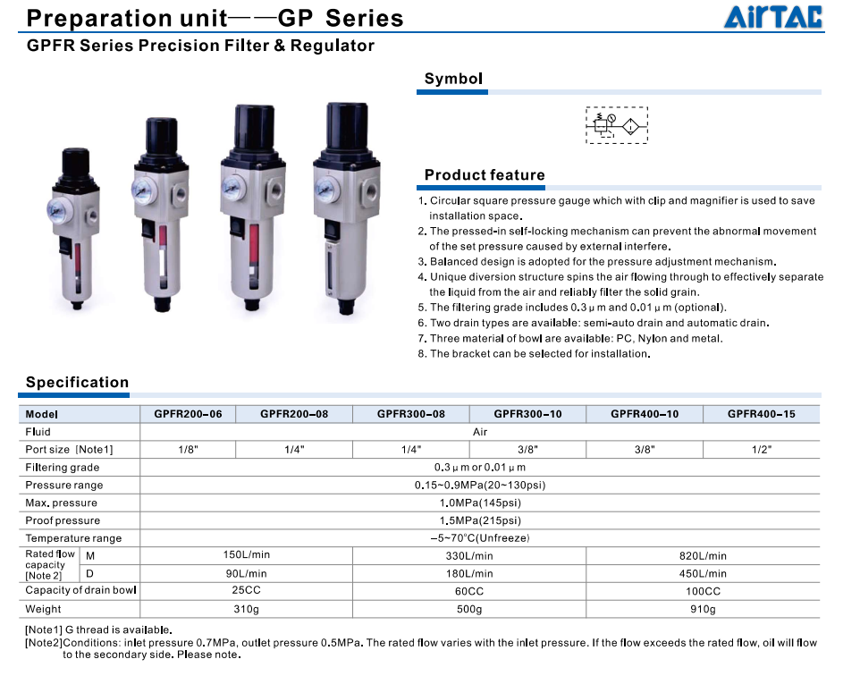Bộ Lọc GPFR Airtac chính hãng