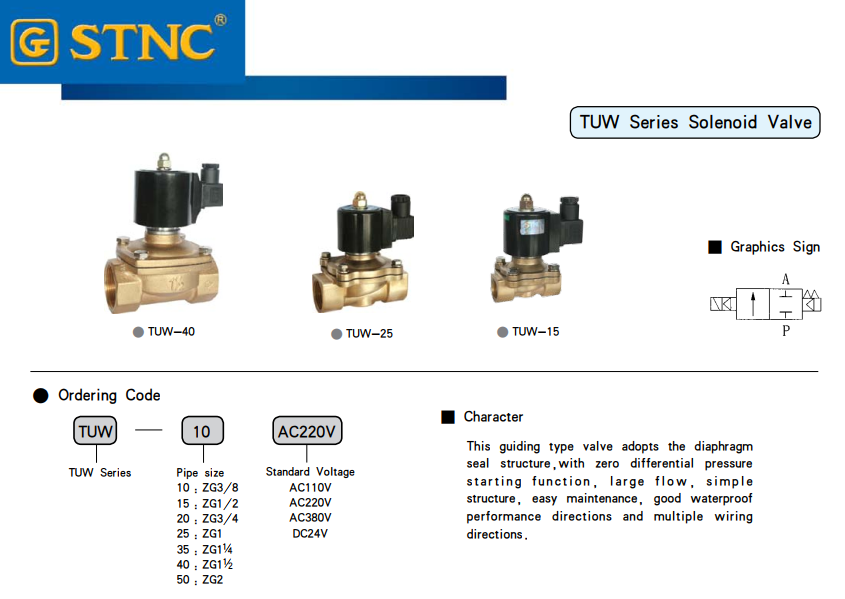 Van Điện Từ TUW Series