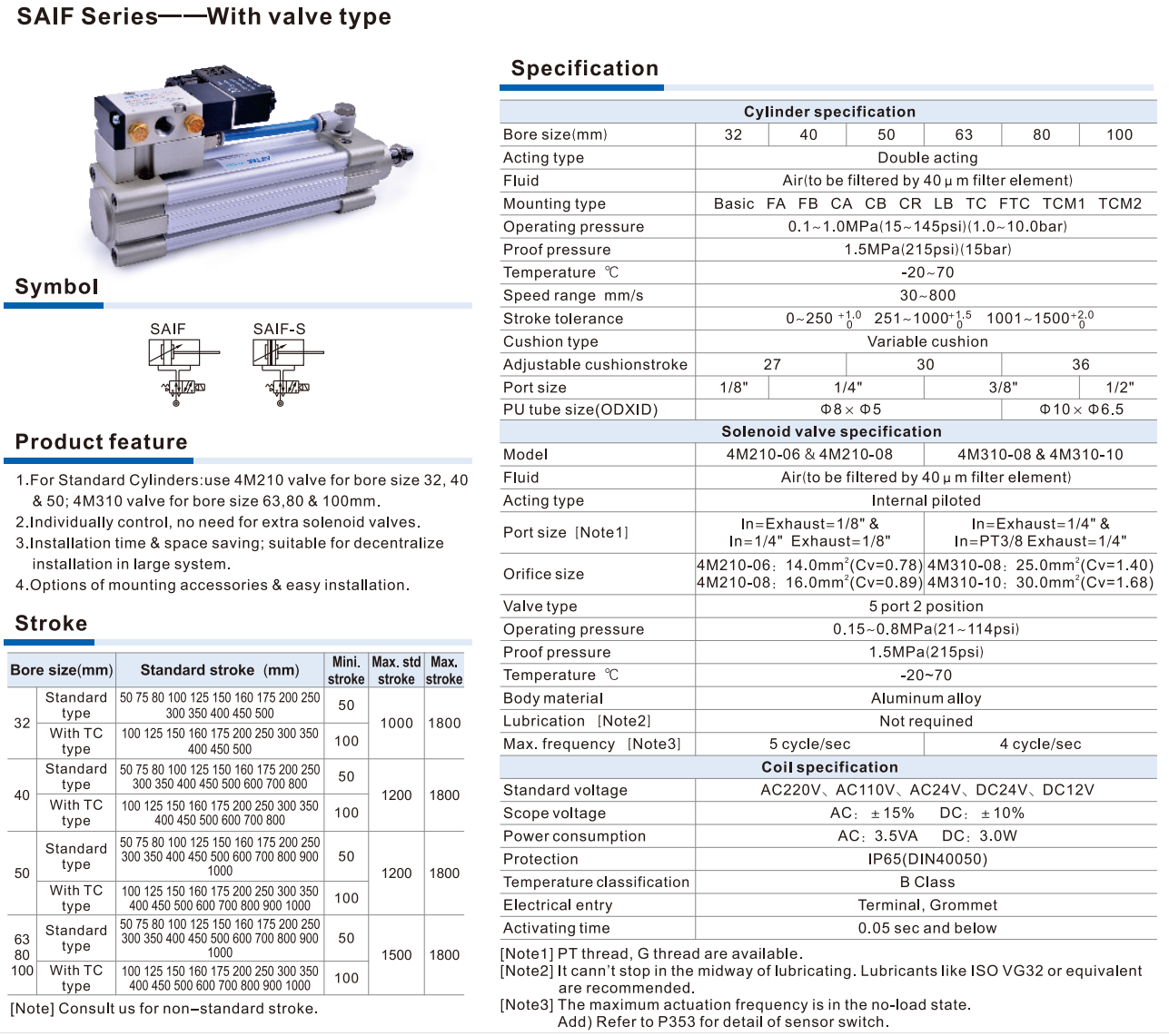SAIF63 Xy lanh Airtac SAIF63x50S-06 | SAIF63x75S-06