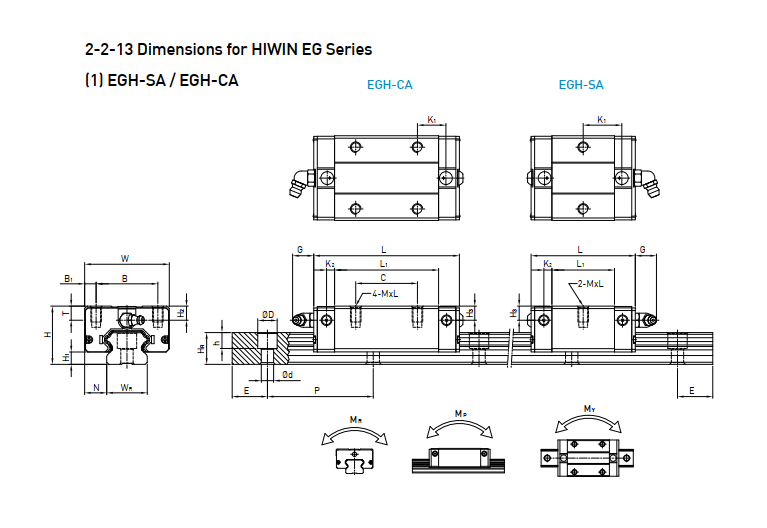 EGH15CA Con Trượt Hiwin