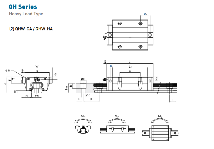 QHW20HA Con Trượt Hiwin