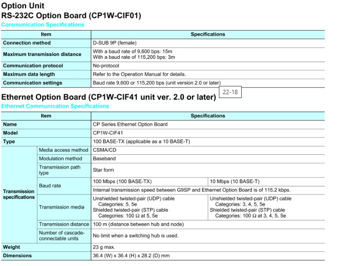CP2W Modul Truyền Thông Omron Chính Hãng