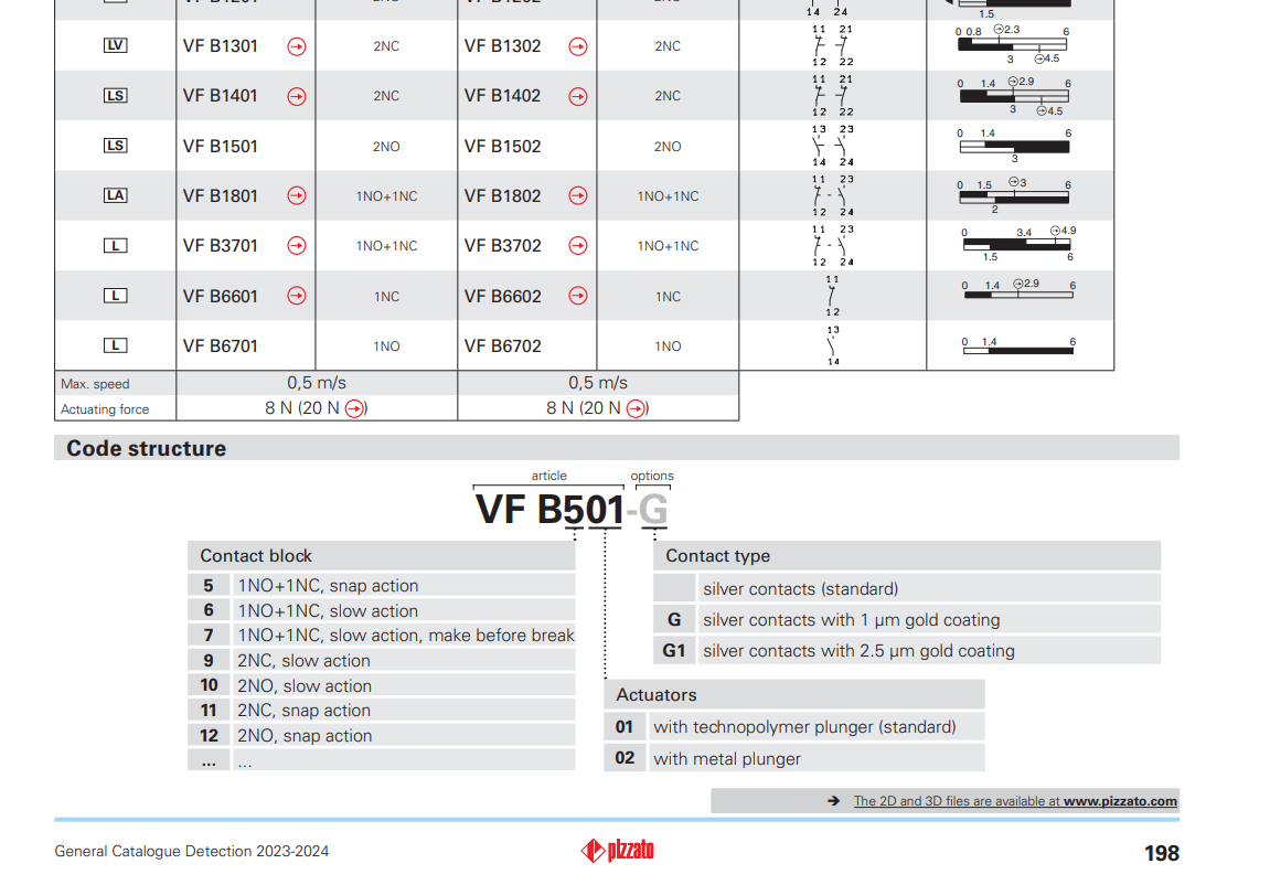 VF B601 Công Tắc Hành Trình Pizzato