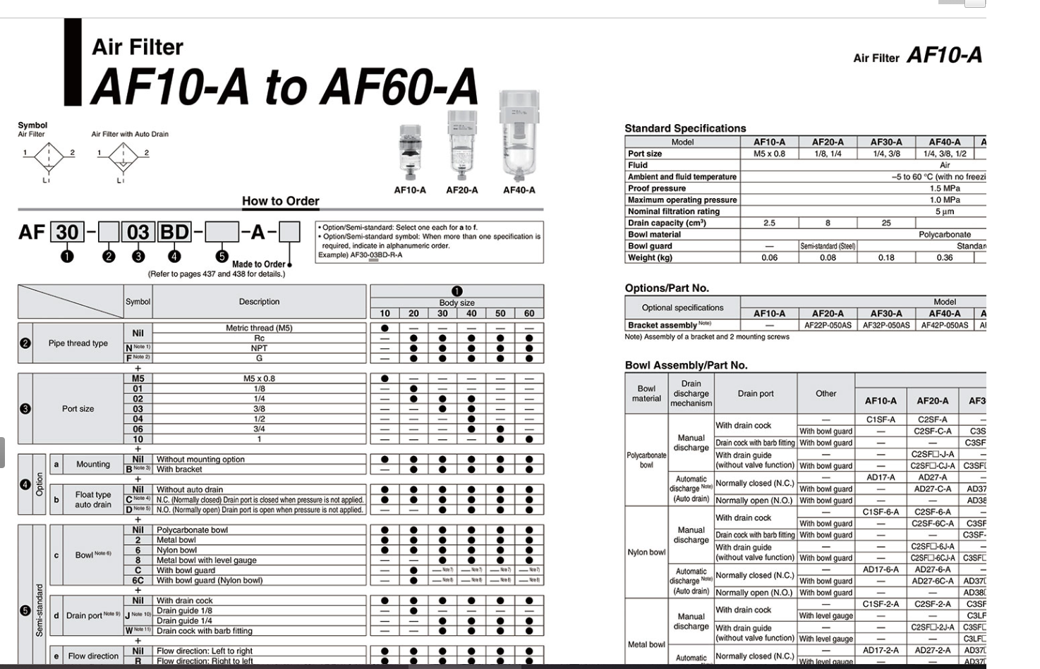 AF10 Bộ Lọc SMC Chính Hãng