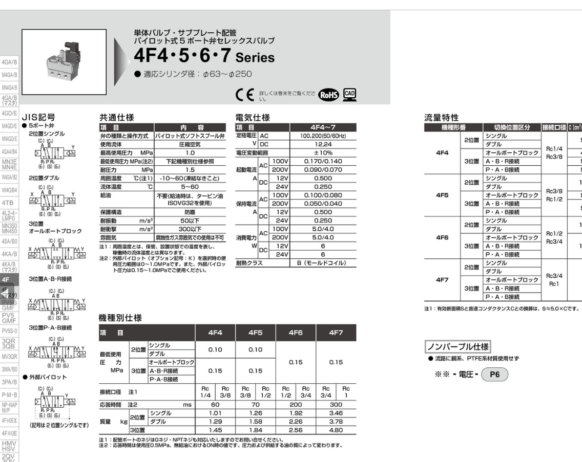 4F520-15 Van Điện Từ CKD Chính Hãng