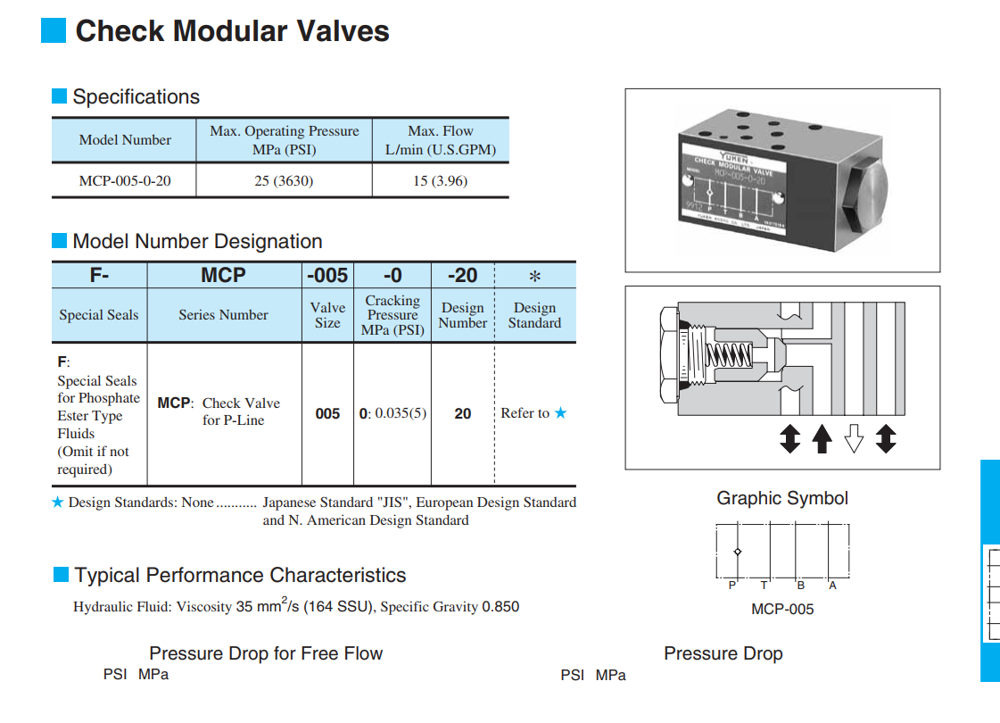 MCP-005 Van Modul Chỉnh Áp Yuken