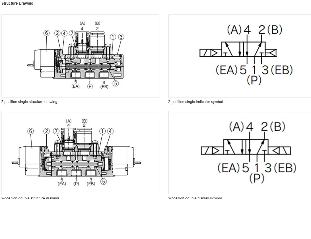 SY9120 Van Điện Từ SMC Chính Hãng