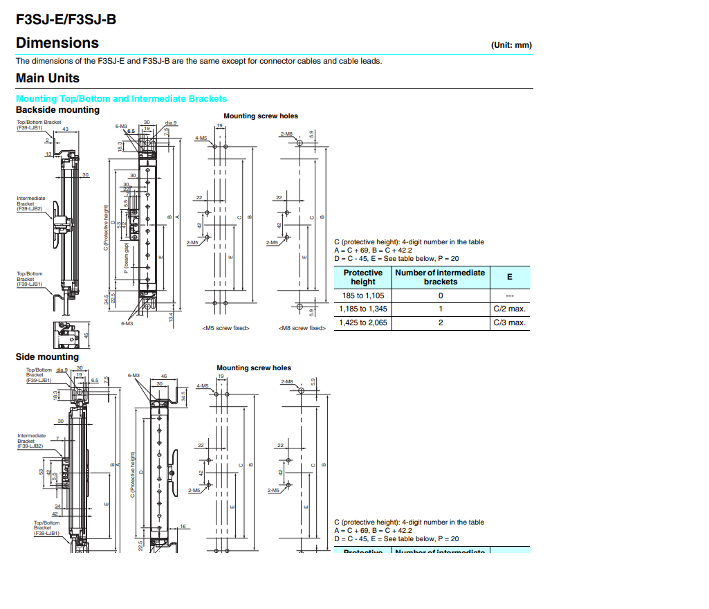 F39-LJ1 Giá Đỡ Omron Chính Hãng