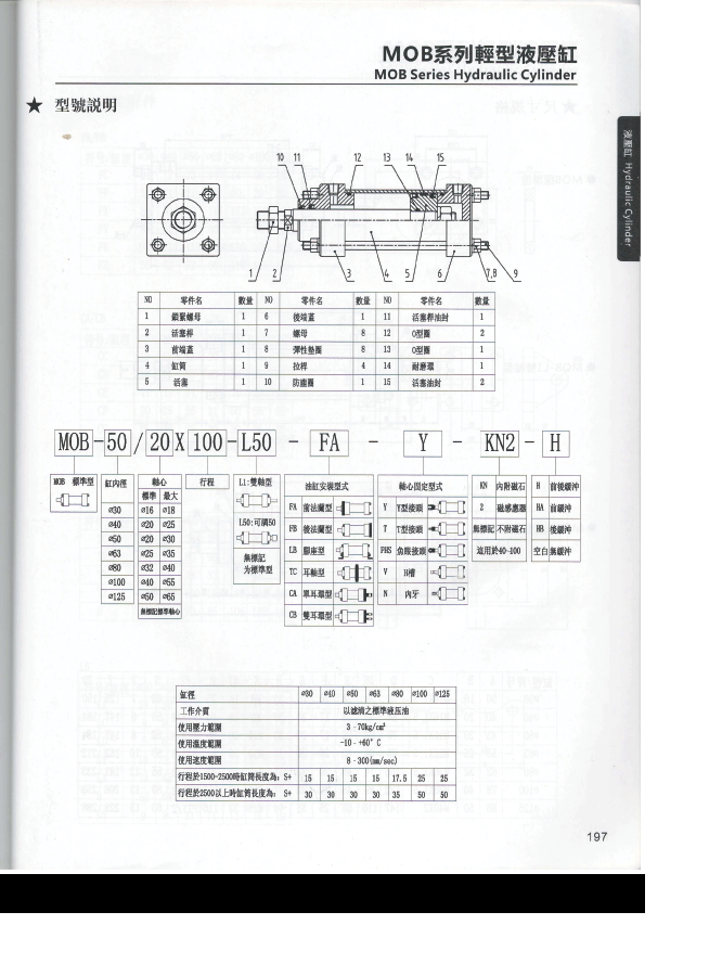 Xy Lanh Thủy Lực MOB100x100